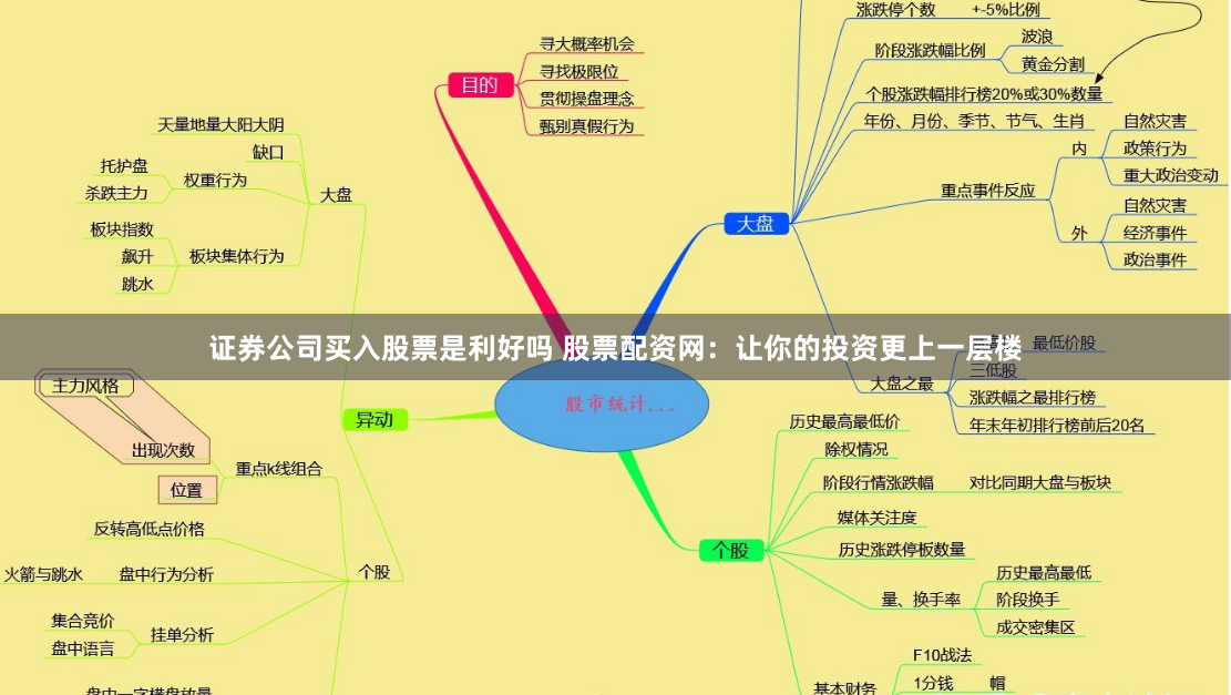 證券公司買入股票是利好嗎 股票配資網(wǎng)：讓你的投資更上一層樓